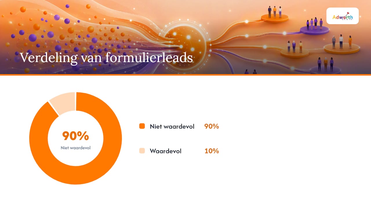Wat doet een Google Ads consultancy precies voor B2B-leadgeneratie — overview diagram