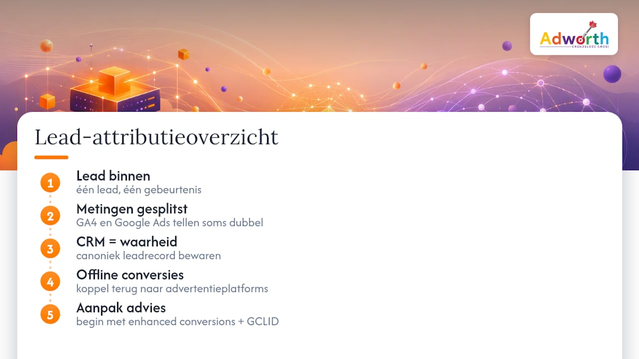 Leadtoewijzing en feedbackproces voor CRM