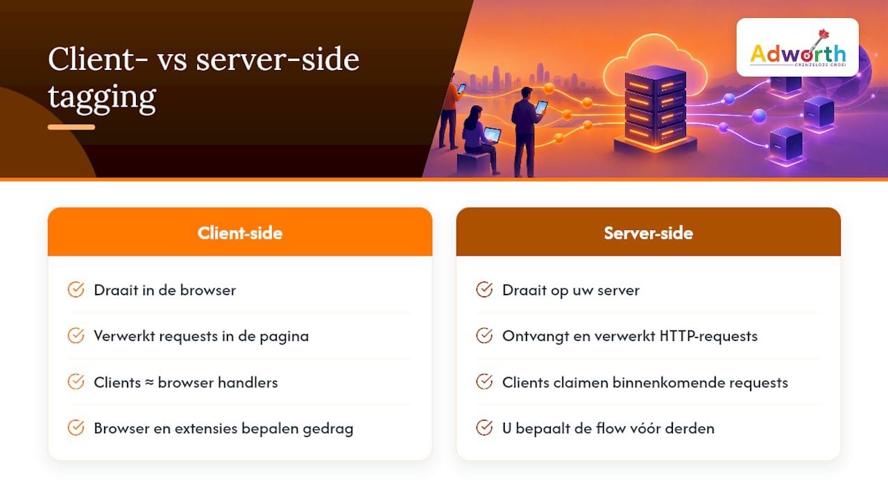Wat is een server container en hoe werkt hij intern — overview diagram