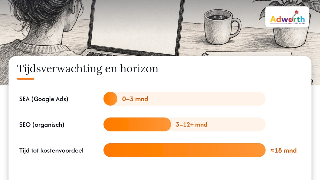 Besliscriteria: een praktisch model om te kiezen tussen SEO en SEA — overview diagram