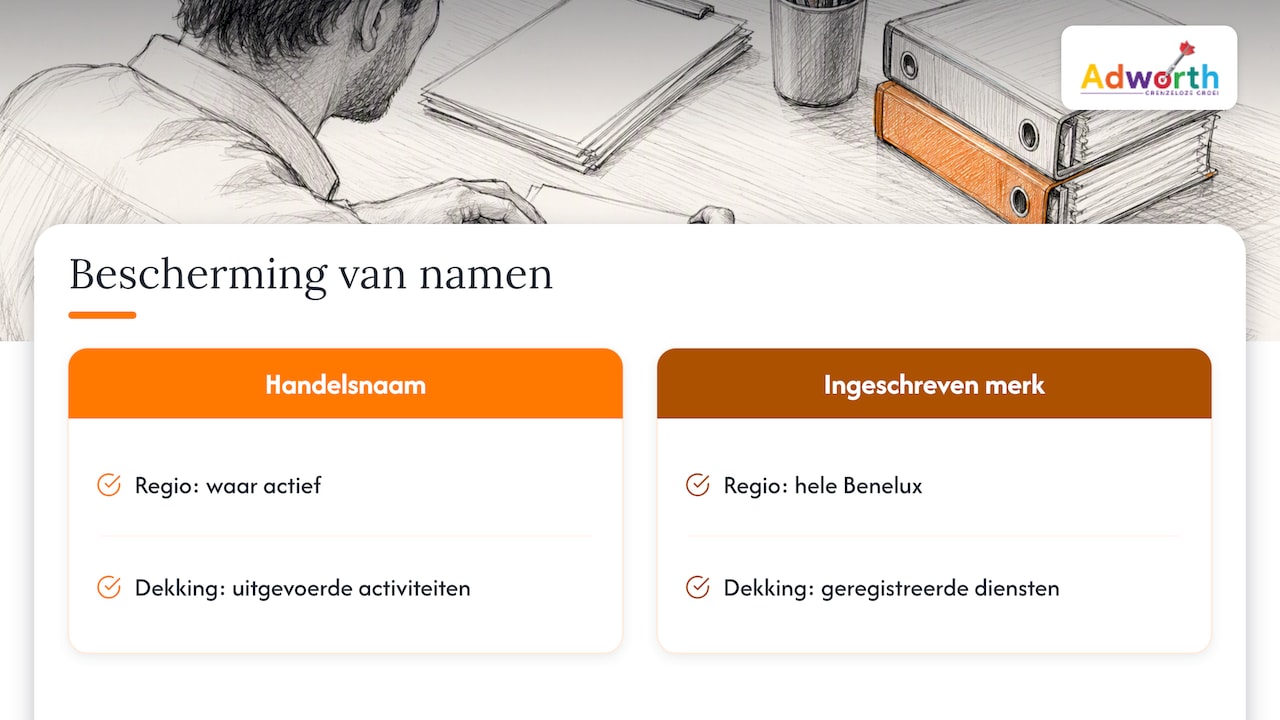 Vergelijking van handelsnaam- en merkbescherming