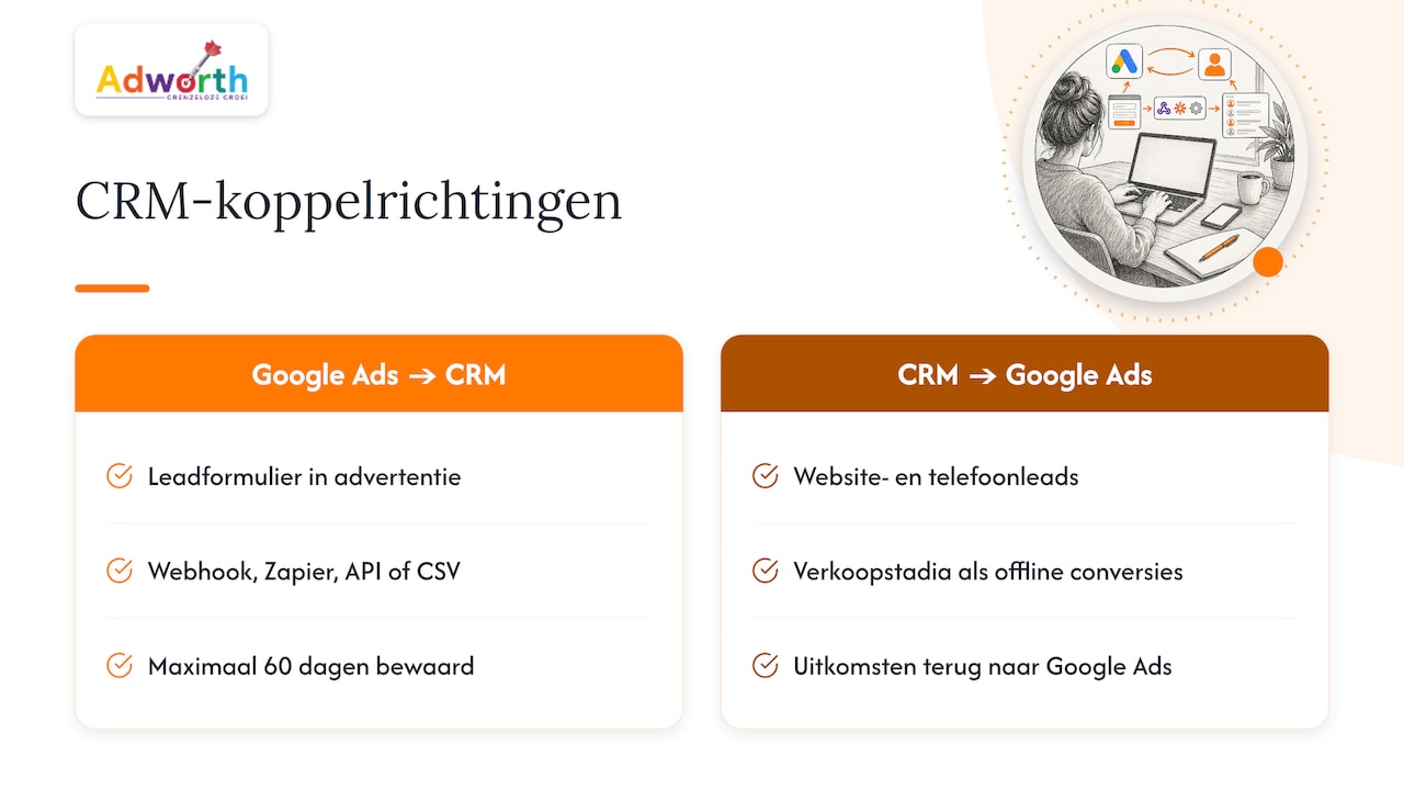 Twee routes tussen Google Ads en CRM